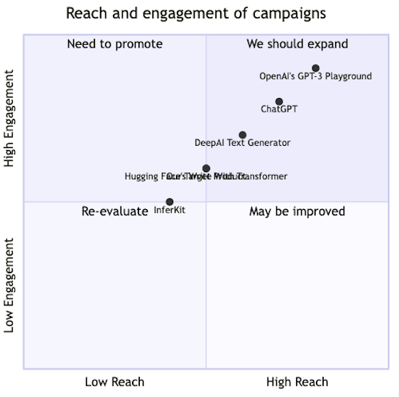 Generated competitive quadrant chart